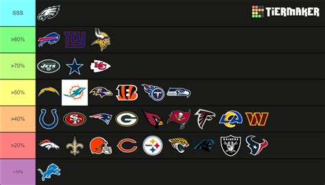 nfl division rankings 2023